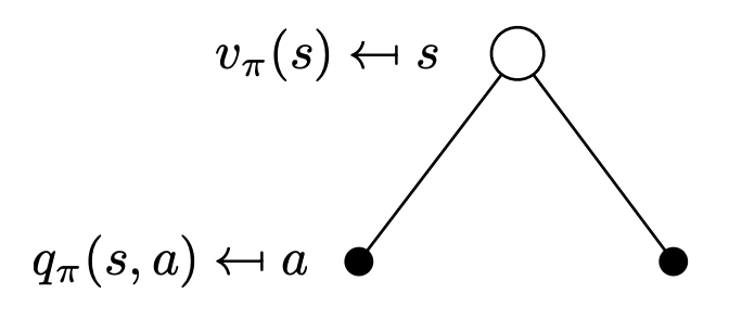 bellman equation 1
