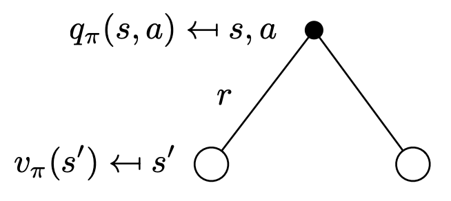 bellman equation 2
